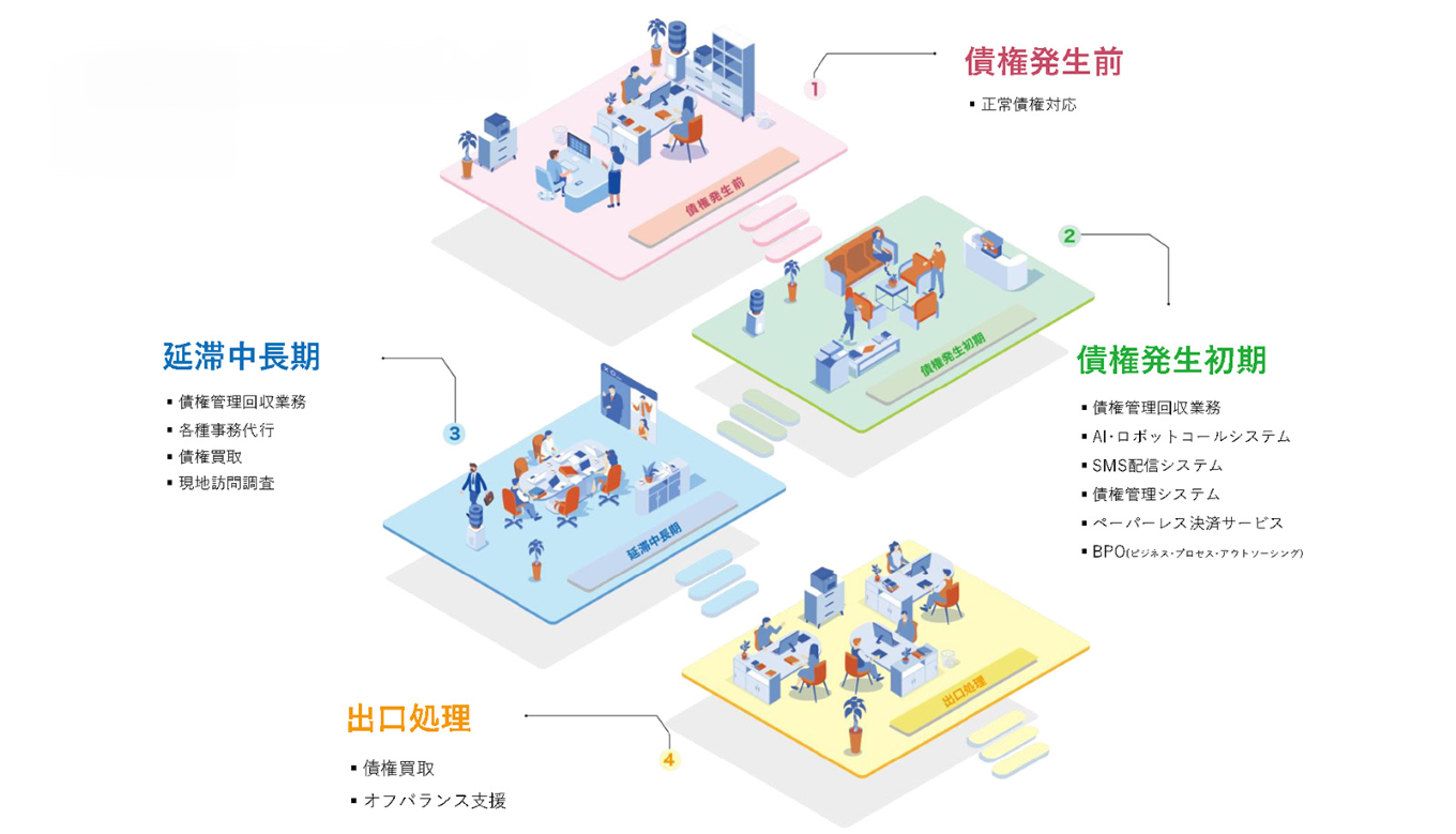 事業の流れ